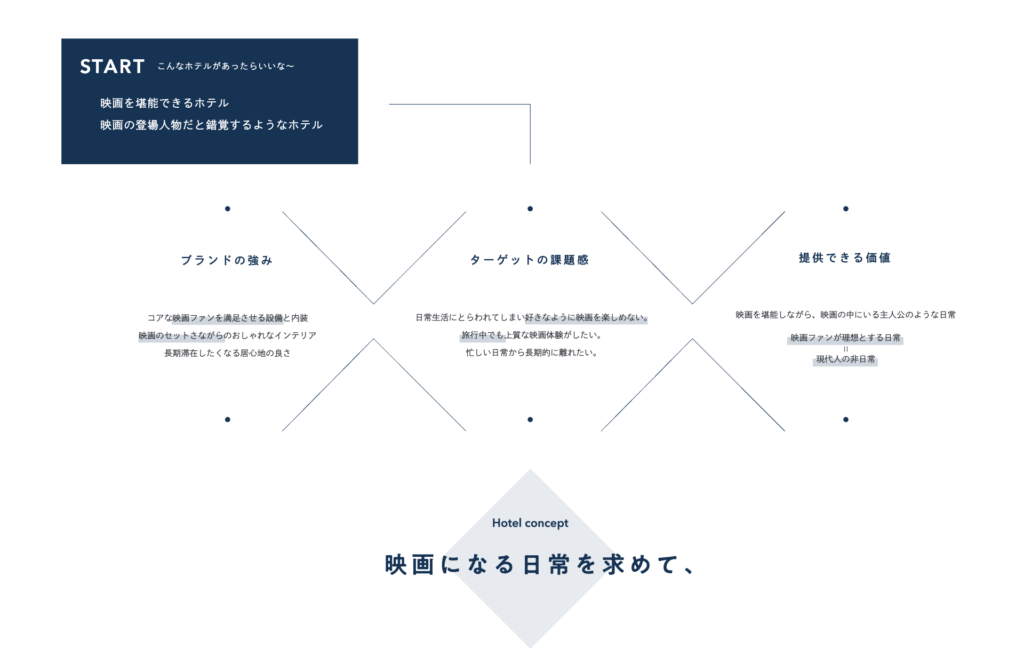 東洋美術学校の学生ポートフォリオの1ページ