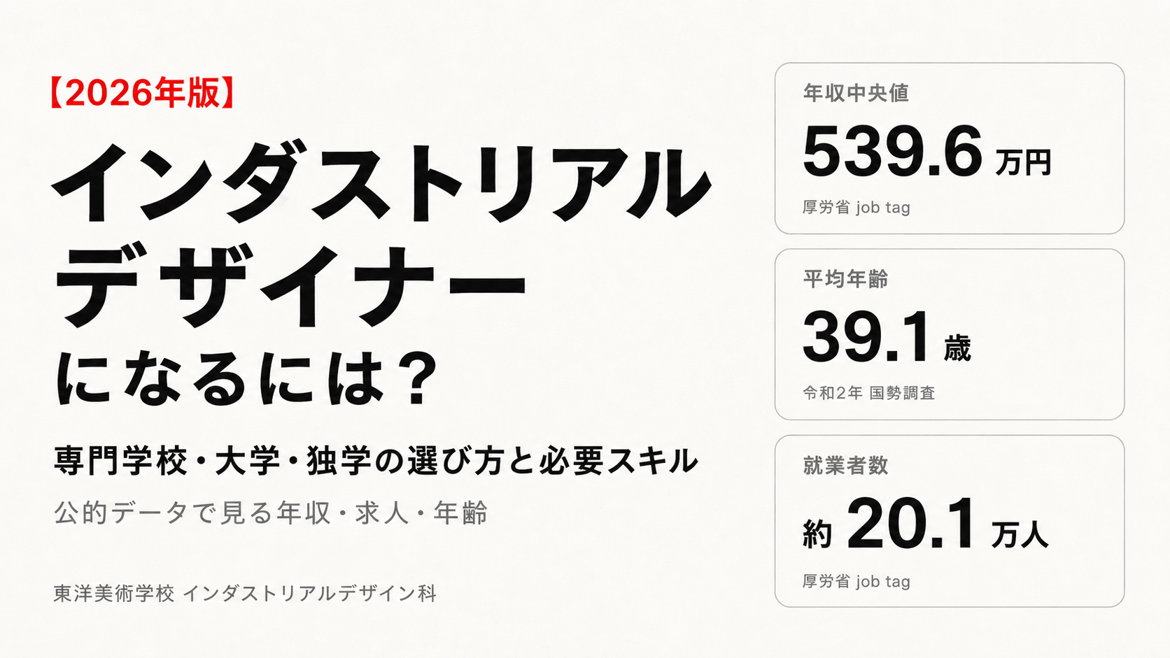 インダストリアルデザイナーになるための進路を解説するアイキャッチ画像