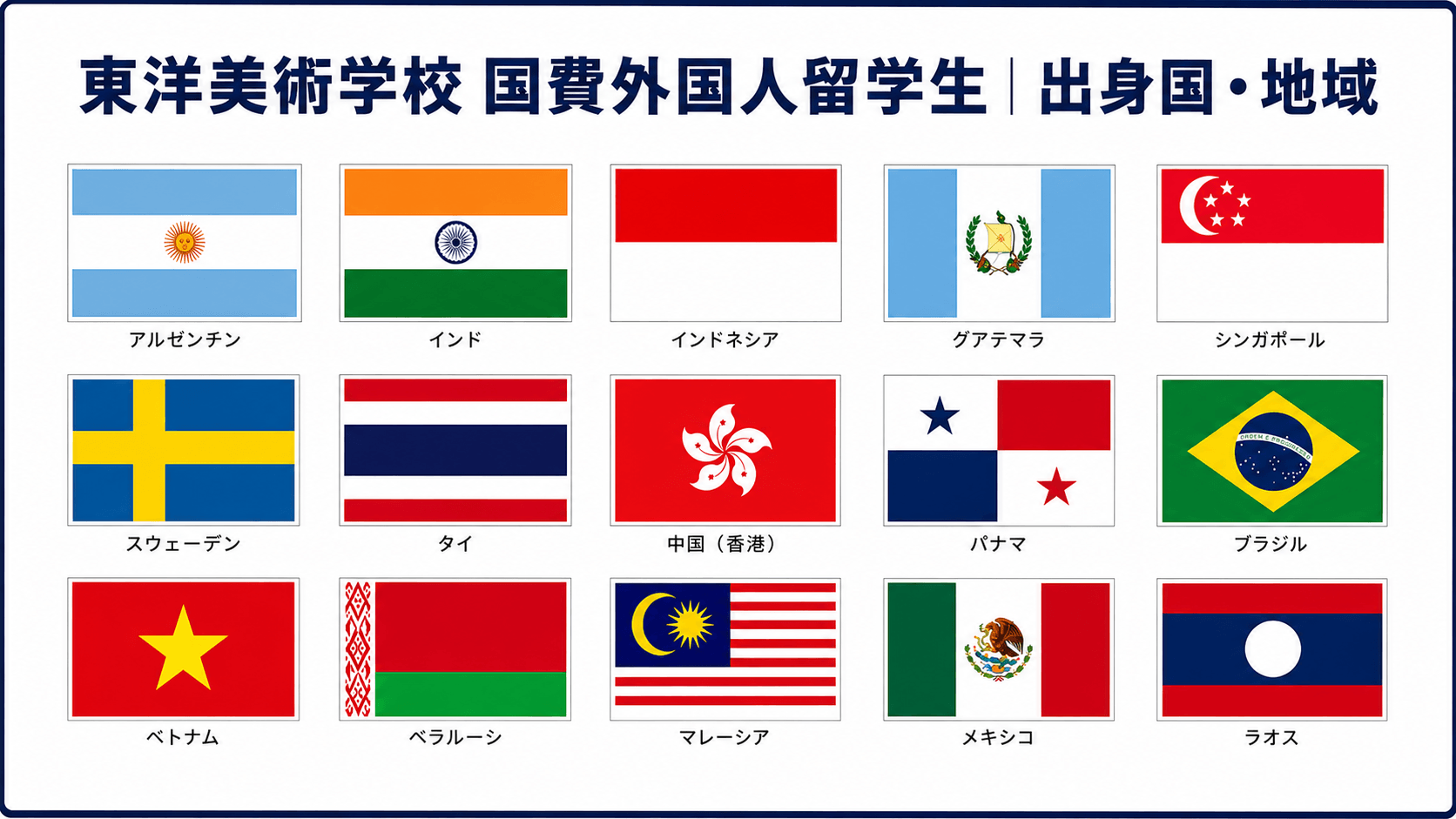東洋美術学校が受け入れている国費外国人留学生の出身国・地域15ヶ国の国旗一覧（2022〜2027年度）