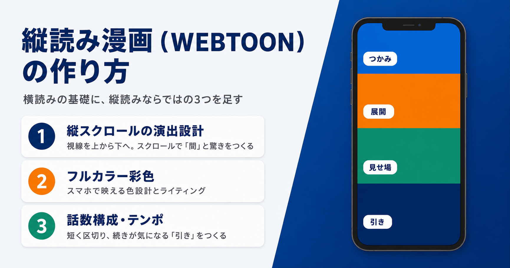 縦読み漫画（WEBTOON）の作り方の図解：縦スクロールの演出設計・フルカラー彩色・話数構成とテンポ