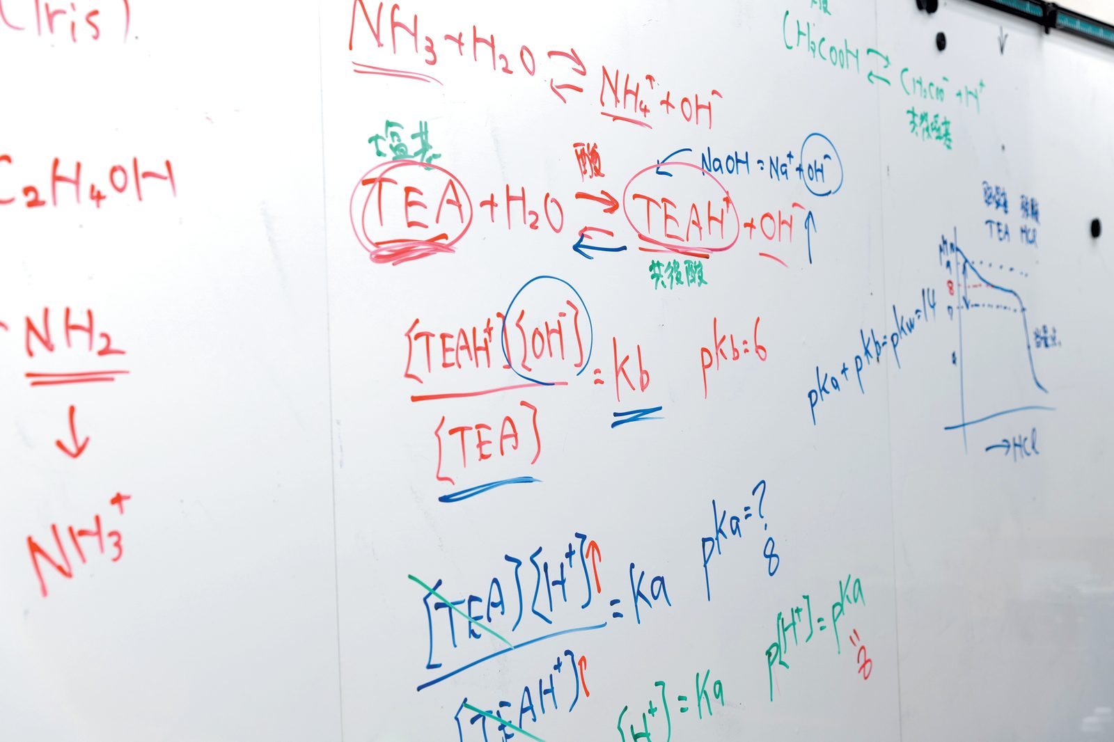 化学式が書かれた保存科学のホワイトボード